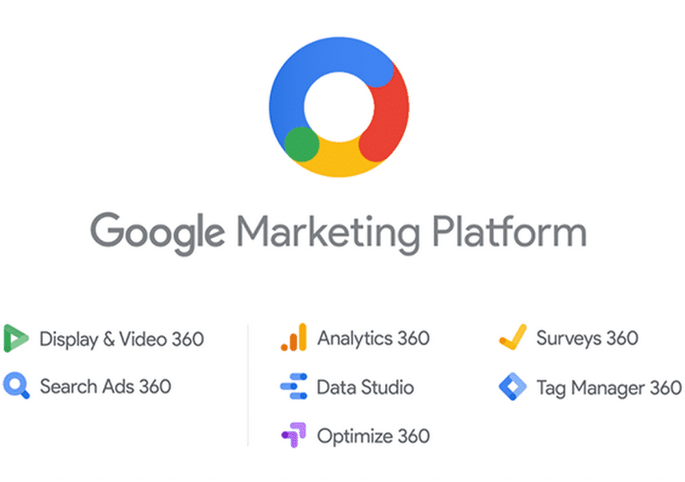 Rivoluzione Marketing Google 6 Google Marketing Platform