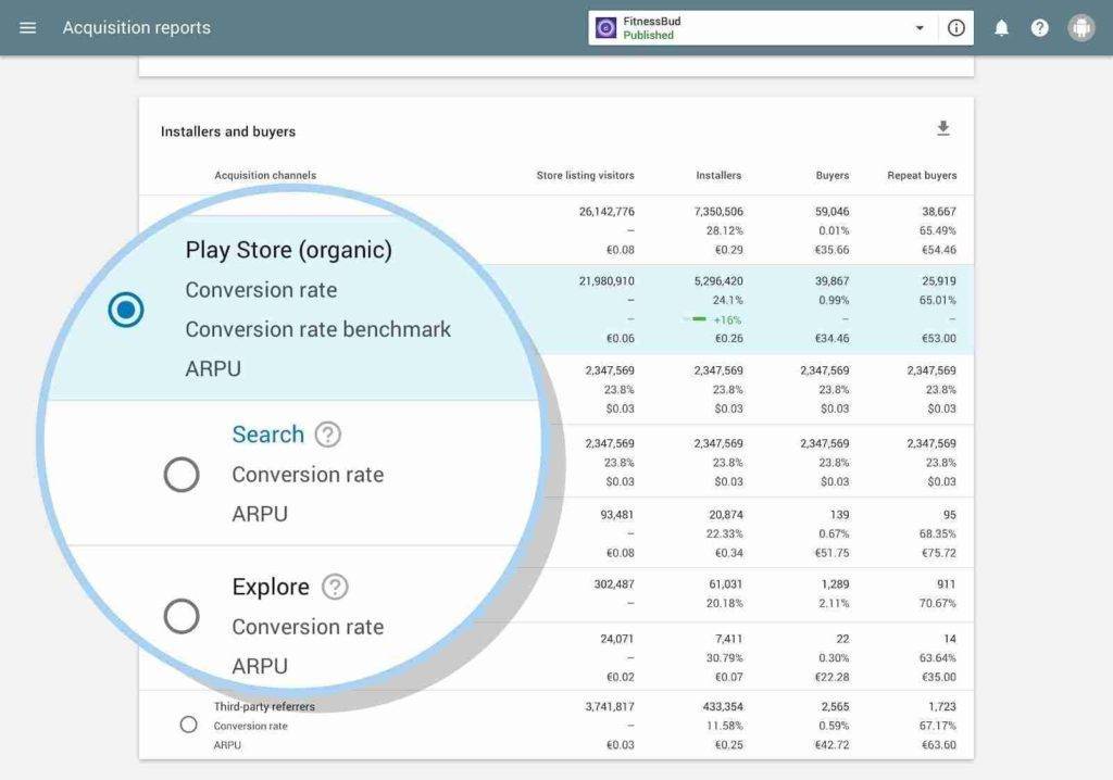 Nuovi dati nei report delle App Android 13 Android Google Play Store Organic