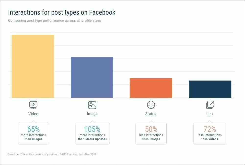 Aumentare l'engagement in Facebook 1 Report Facebook Quintly 2