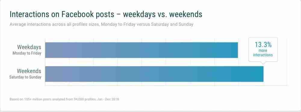 Aumentare l'engagement in Facebook 2 Report Facebook Quintly 3