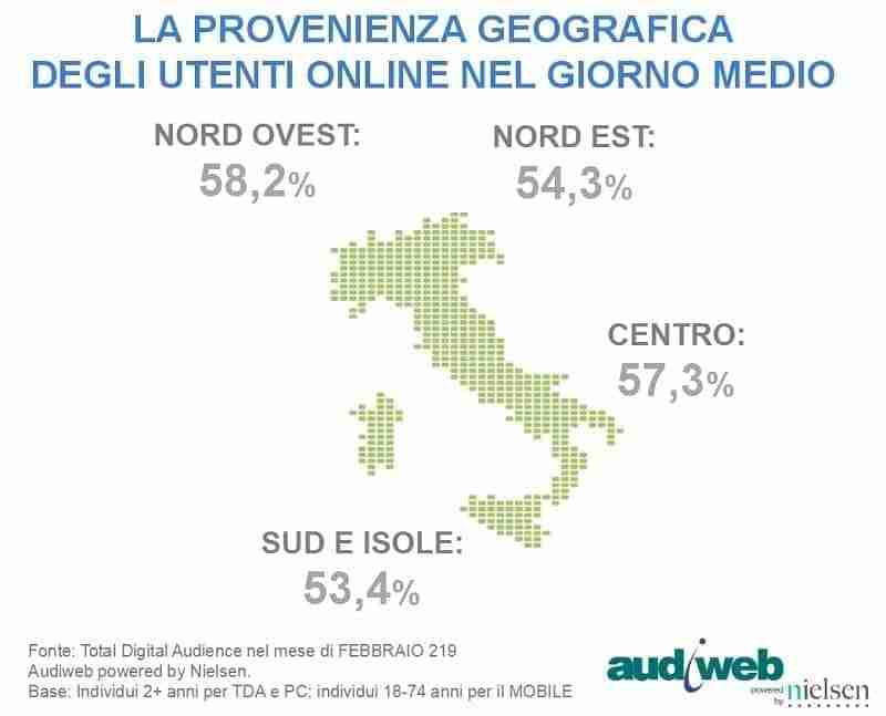 Internet in Italia a febbraio 2019 2 total digital audience febbraio 2019 audiweb 2