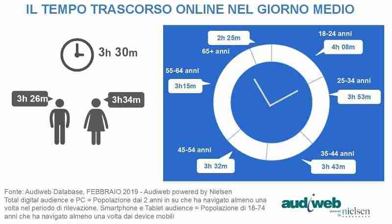Internet in Italia a febbraio 2019 4 total digital audience febbraio 2019 audiweb 4