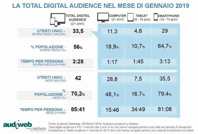 Digital audience in Italia a gennaio 2019 1 total digital audience gennaio 2019 audiweb 1