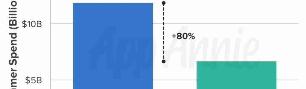 App Consumer Spend Q2 2018