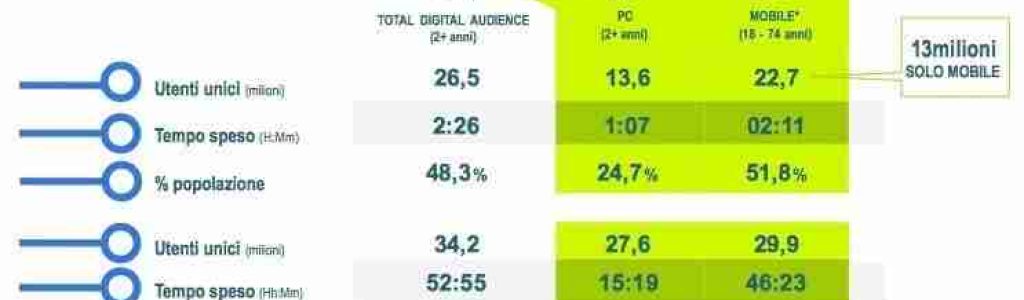Total_Digital_Audience_febbraio2018_audiweb